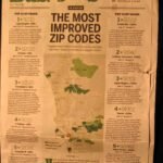 Top 10 most improved Zip Codes in San Diego County April 29 2012